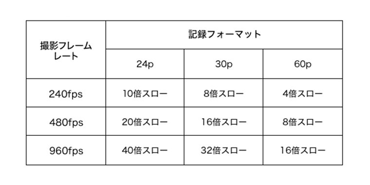 DSC-RX100M5A