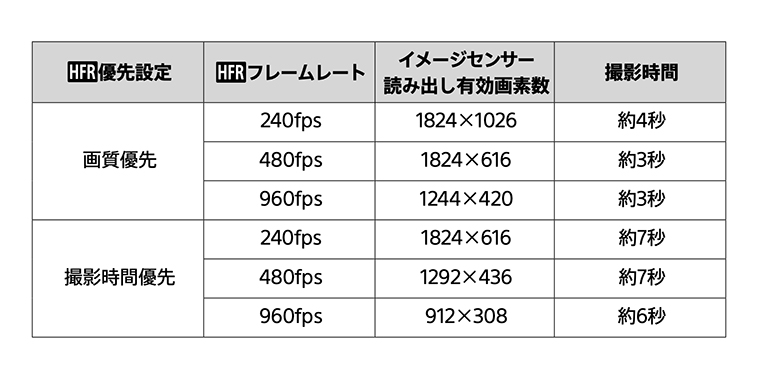 DSC-RX100M5A